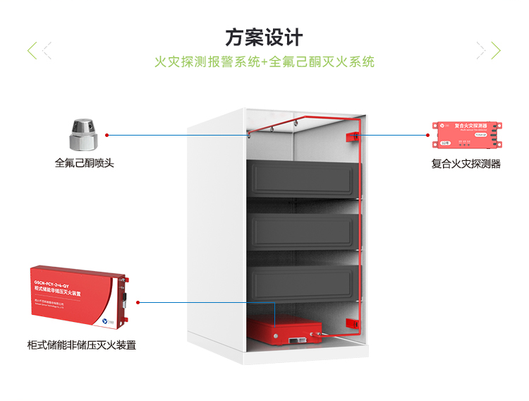 分布式風(fēng)冷儲能柜消防系統(tǒng)方案-（750）_02