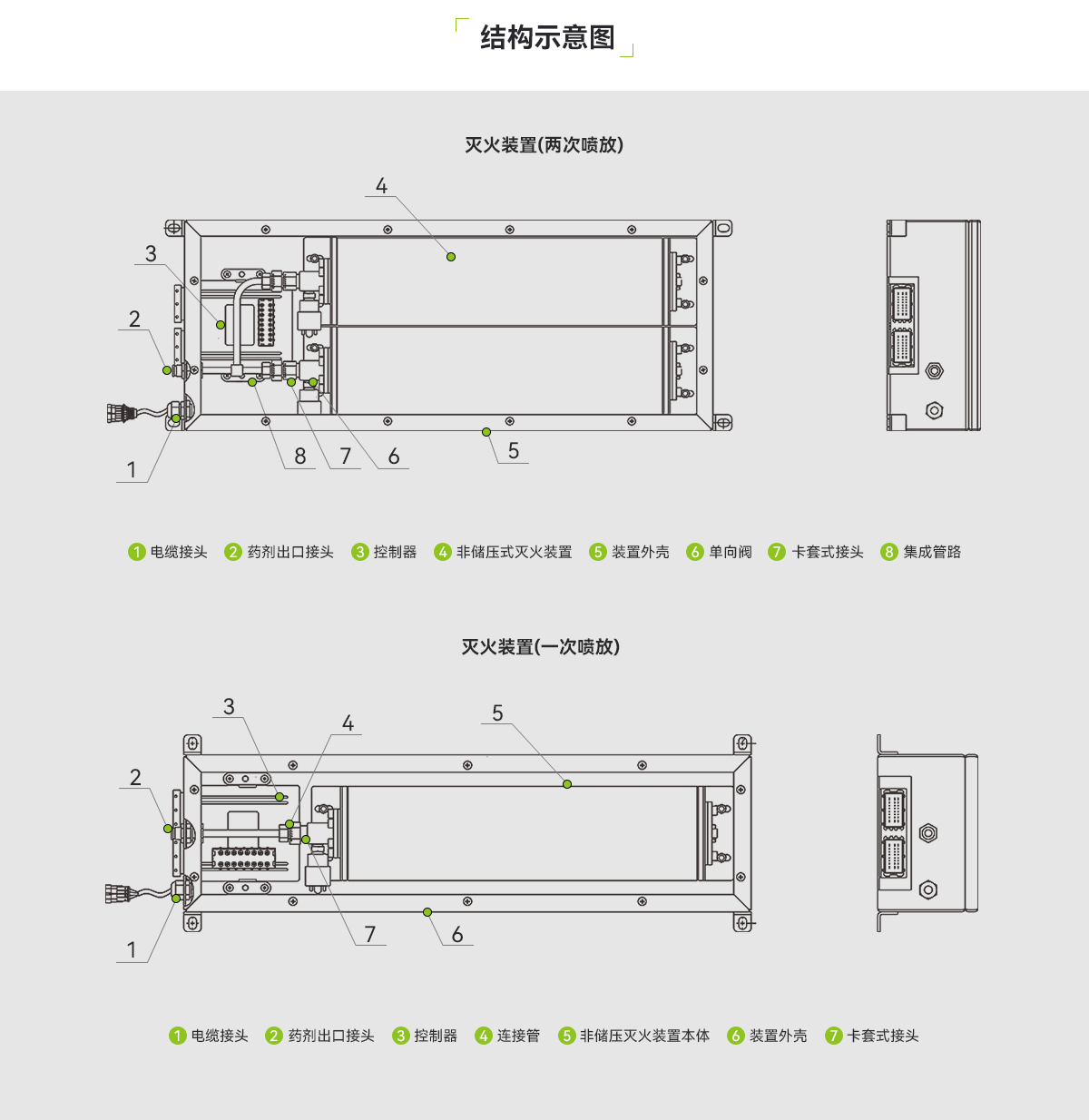 柜式儲能非儲壓滅火裝置_03