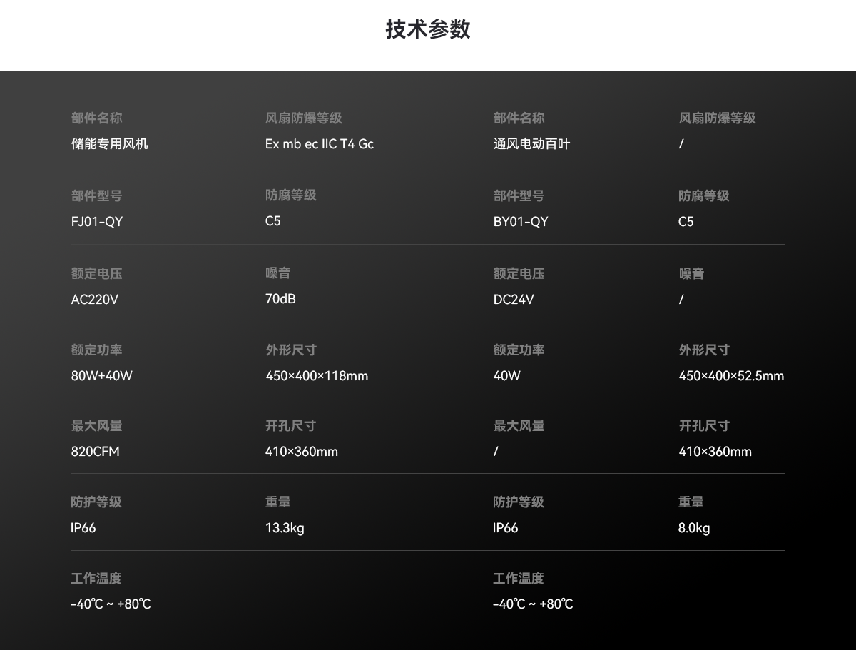 CNF350-儲能通排風系統_04