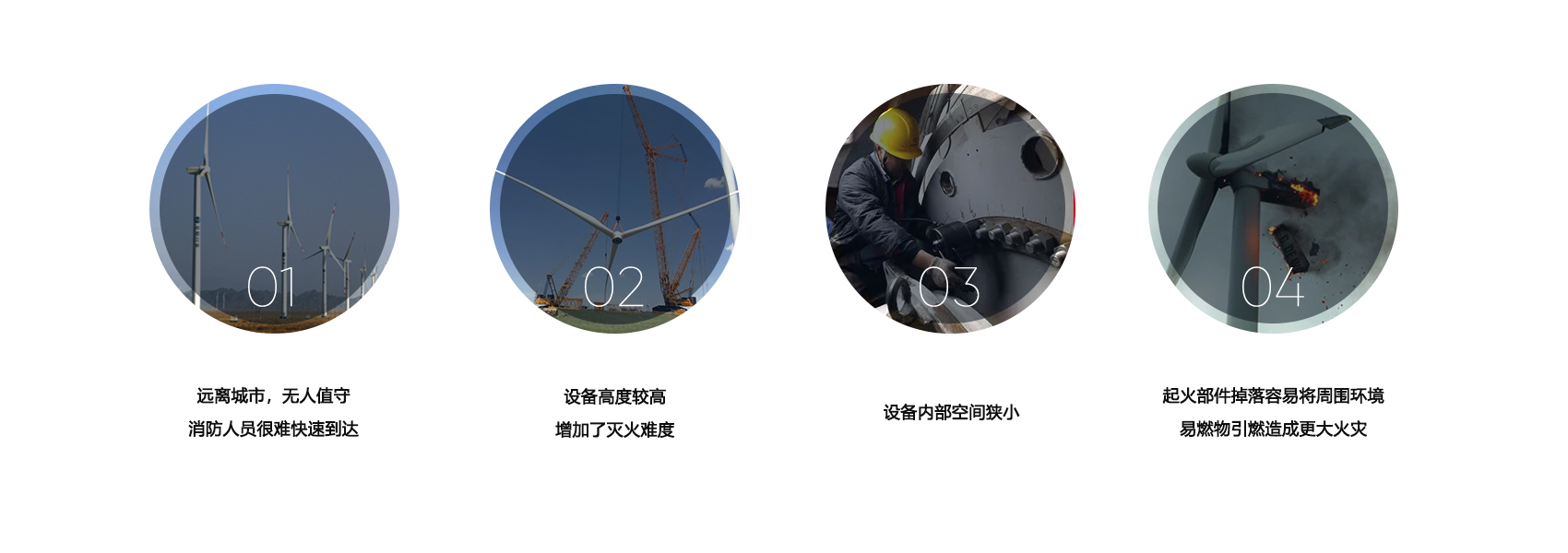 風力發電機消防滅火解決方案