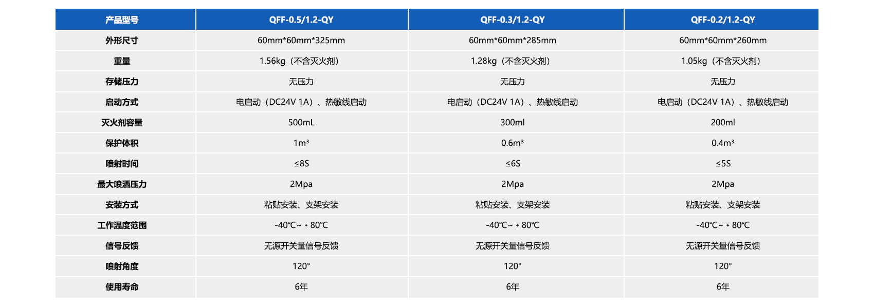 風力發電機消防滅火解決方案