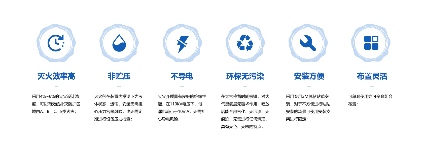 風力發電機消防滅火解決方案