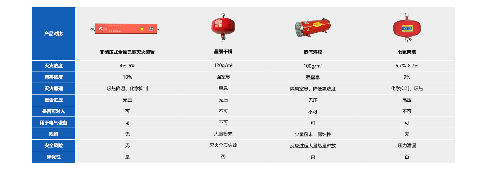 風力發電機消防滅火解決方案